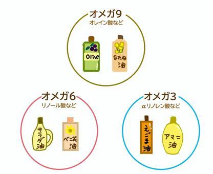 ダイエット・栄養素・サプリメント　part２のアイキャッチ画像