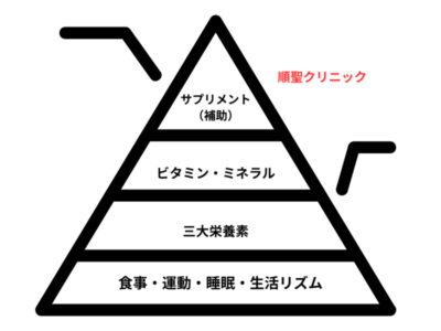 内科専門医が解説：健康的に痩せるための5つの戦略のアイキャッチ画像