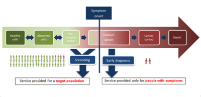 「今日から始める『がん対策』〜誤解・予防・検診を見直す全3回〜」【第3回】のアイキャッチ画像