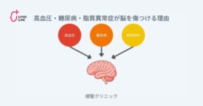 第4回 高血圧・糖尿病・脂質異常症が脳を傷つける理由のアイキャッチ画像