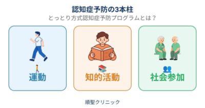 第6回 とっとり方式認知症予防プログラムとは？のアイキャッチ画像