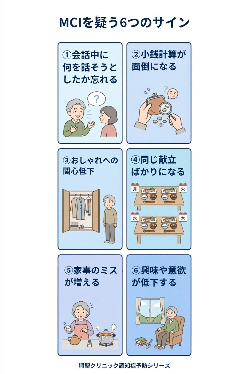 MCI（軽度認知障害）を疑う6つのサインをまとめた図