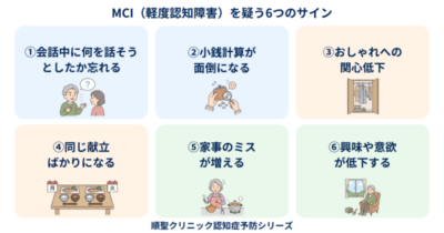 第2回 MCI（軽度認知障害）とは？～物忘れはどこから危険？～のアイキャッチ画像