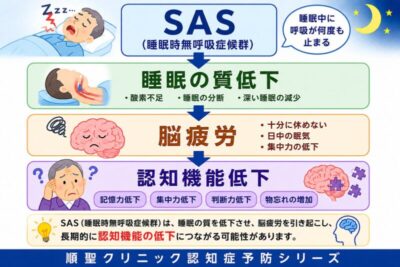 第3回 睡眠不足は脳を老化させる？のアイキャッチ画像