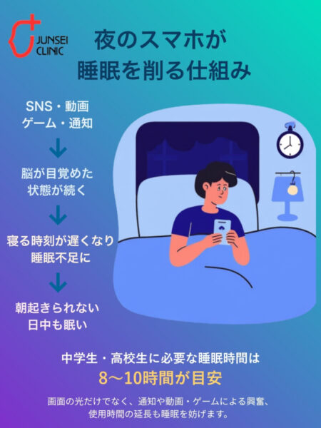 夜のスマホ使用が睡眠不足と昼夜逆転につながる仕組み
