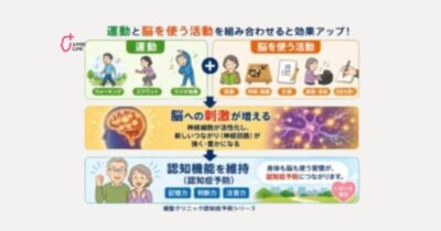 第7回 認知症予防に本当に効果的な運動とは？のアイキャッチ画像