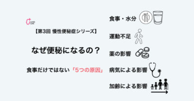 【第3回 慢性便秘症シリーズ】のアイキャッチ画像