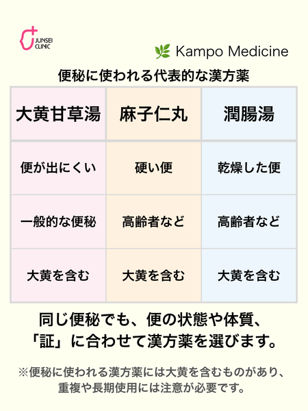 便秘に使われる漢方薬の比較|大黄甘草湯・麻子仁丸・潤腸湯