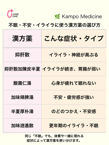 不眠・不安・イライラに使う漢方薬と症状・タイプの使い分け